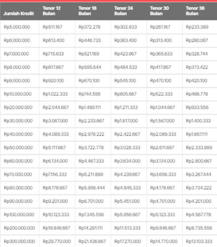 Tabel Angsuran Pinjaman Dana KTA Danamon