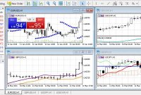 Keuntungan Trading Forex Dengan Platform Meta Trader 5