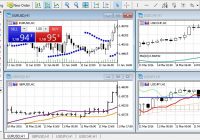 Keuntungan Trading Forex Dengan Platform Meta Trader 5