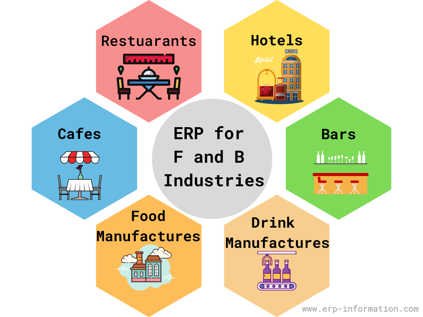 ERP Software for Food Distributors